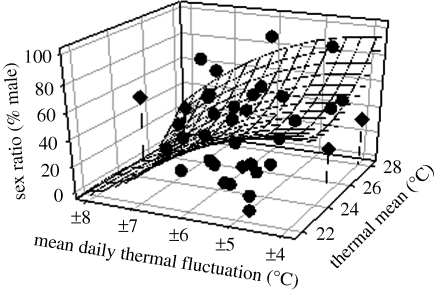 Figure 5.