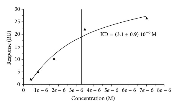 Figure 5