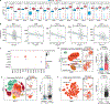 Extended Data Fig. 1 |