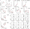 Extended Data Fig. 3 |