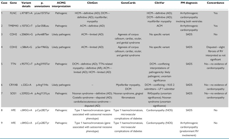 graphic file with name euae029t1.jpg