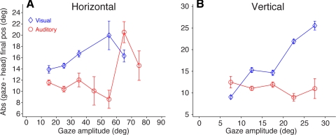 Fig. 8.