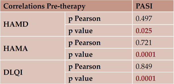 TABLE 9.