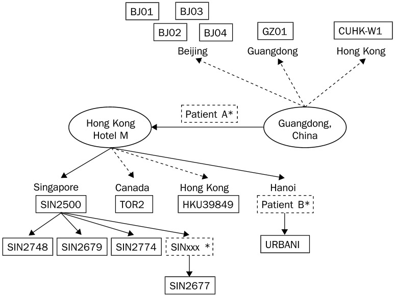 Figure 5