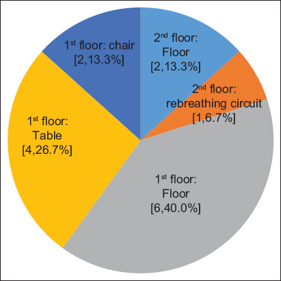 Figure-1