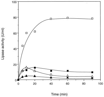 FIG. 8