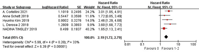 Figure 6