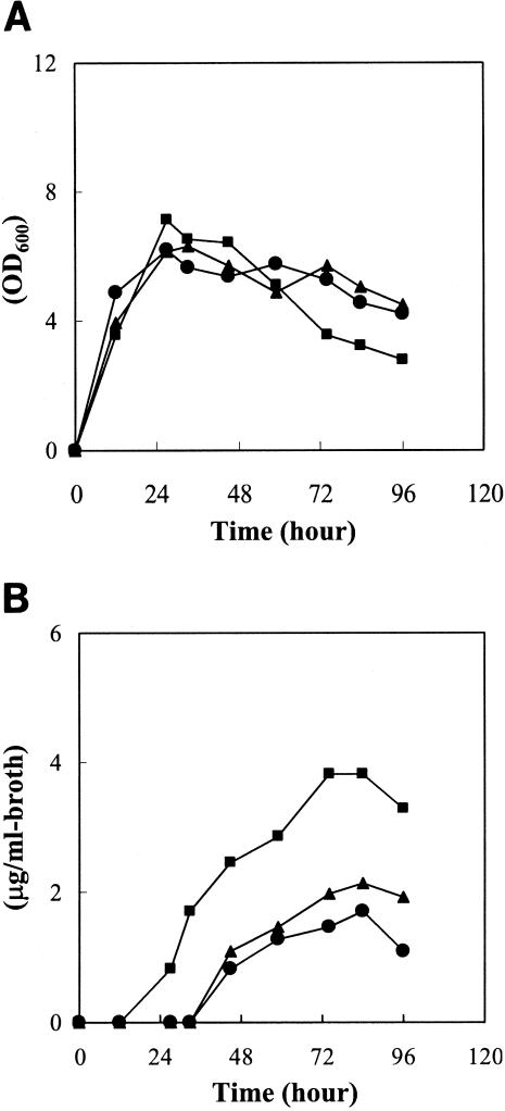 FIG. 6.