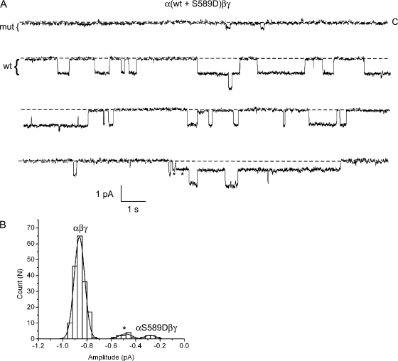 Figure 10.