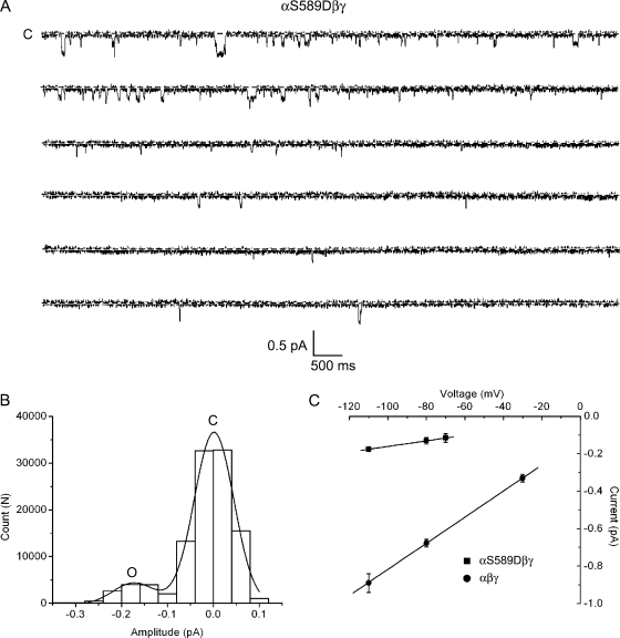 Figure 9.