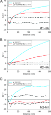 FIG. 7.