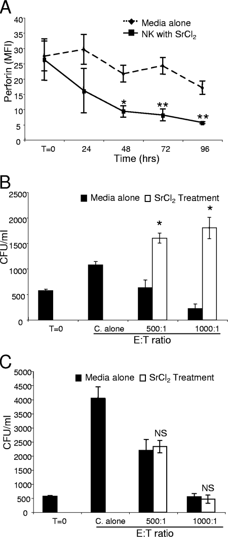 FIG. 7.