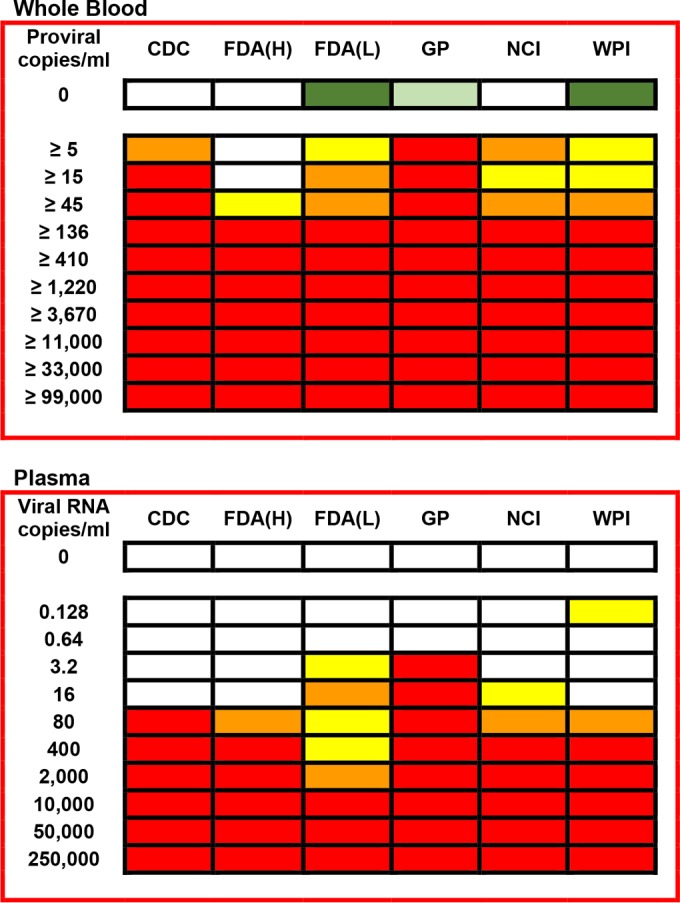 FIG 3