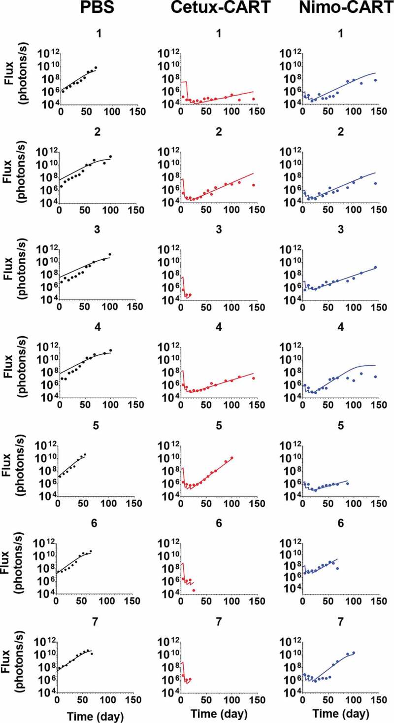 Figure 7.