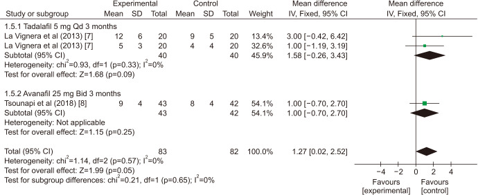 Fig. 12