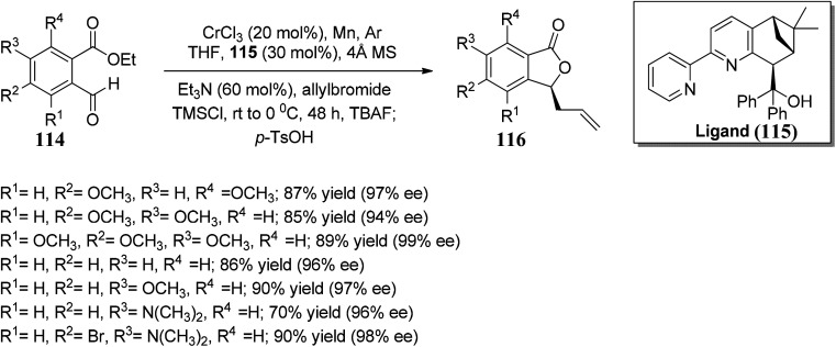 Scheme 21