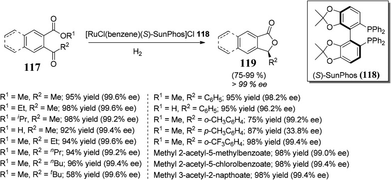 Scheme 22