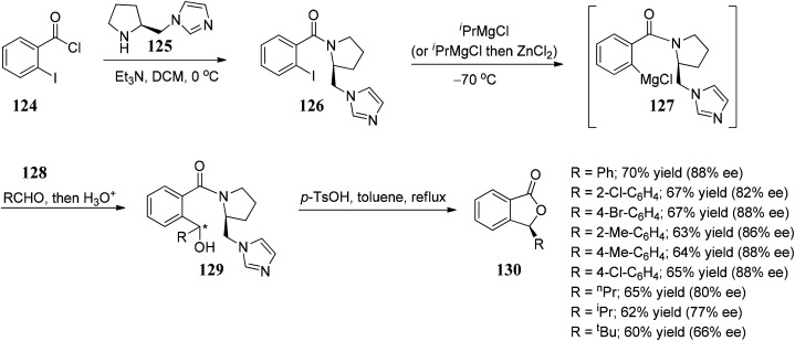 Scheme 24