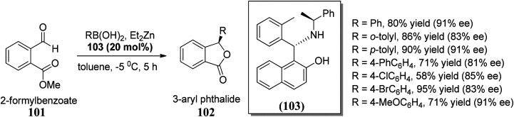 Scheme 17