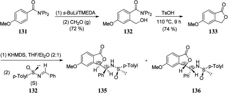 Scheme 25