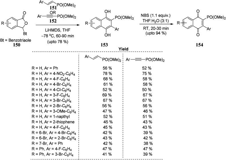 Scheme 28