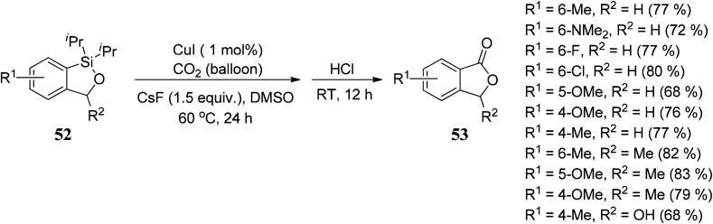 Scheme 2