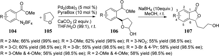 Scheme 18