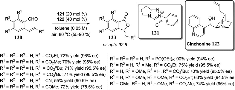 Scheme 23