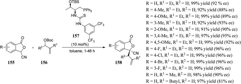 Scheme 29