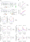 Fig. 7 |