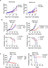 Extended Data Fig. 8 |