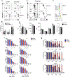 Extended Data Fig. 2 |