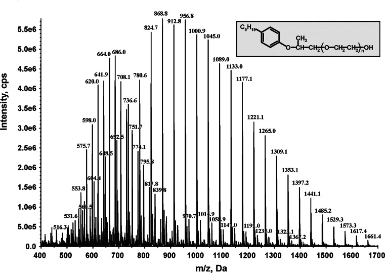 Fig. 1