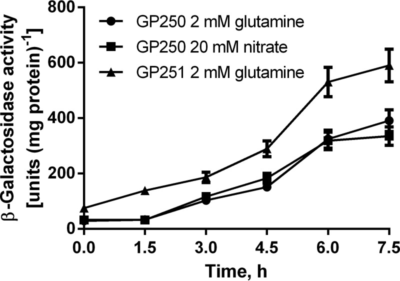 FIGURE 1.