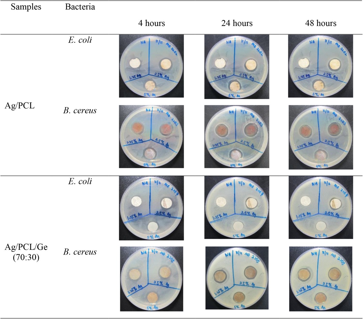 graphic file with name 13205_2016_531_Tab2_HTML.jpg