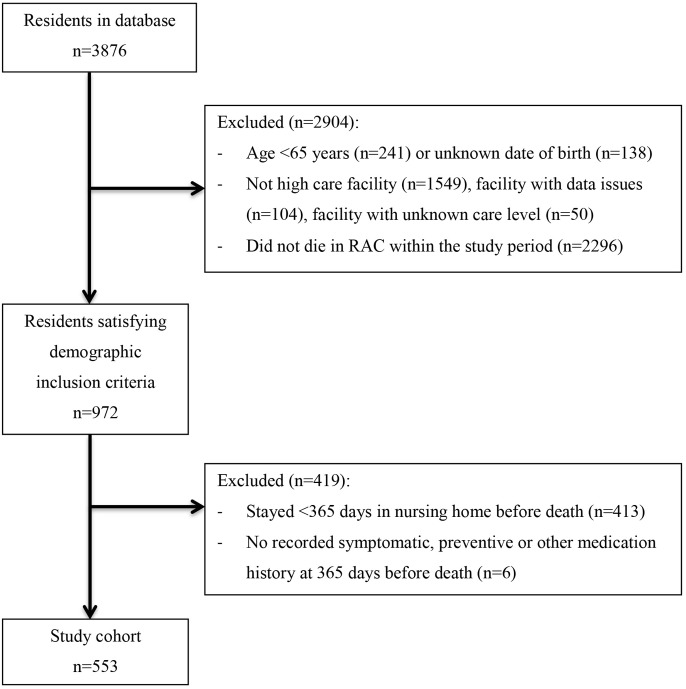 FIGURE 1