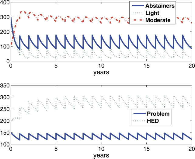 Figure 4b