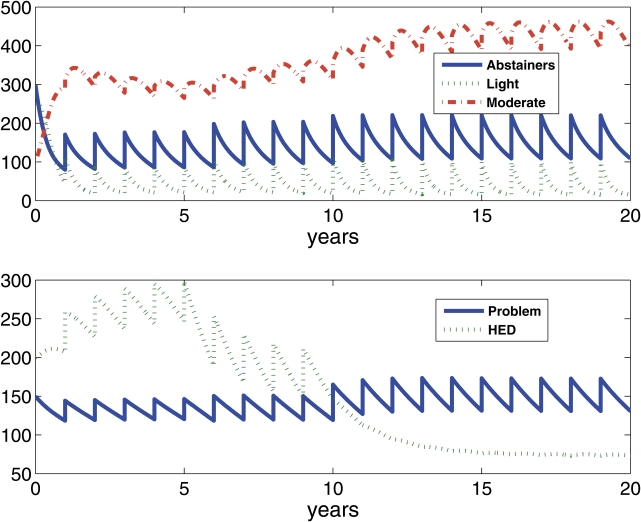 Figure 5a