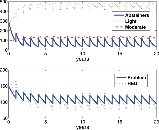 Figure 4a