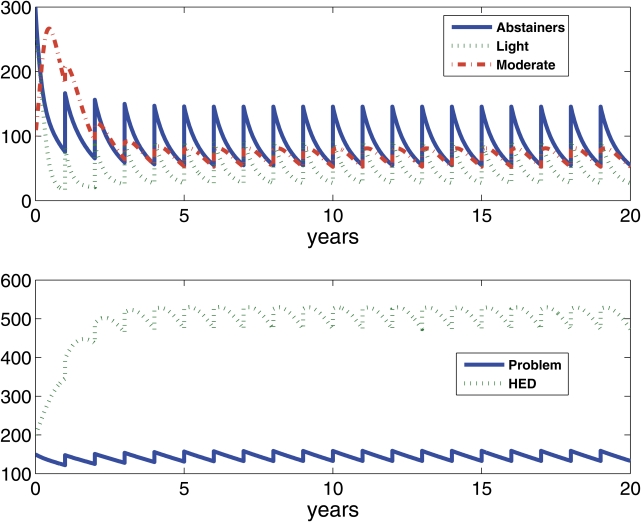 Figure 4c