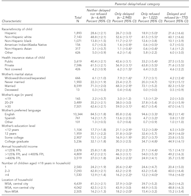 graphic file with name 16_Smith3Table3.jpg