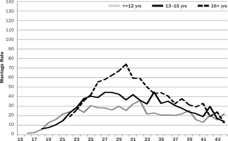 Figure 3b