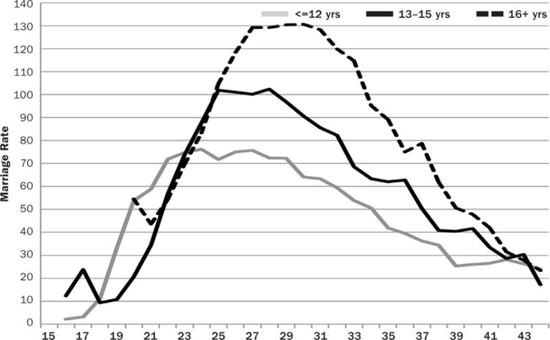 Figure 3a