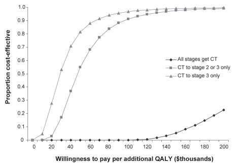 Figure 1)