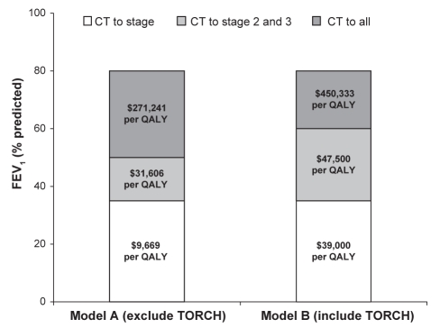 Figure 2)