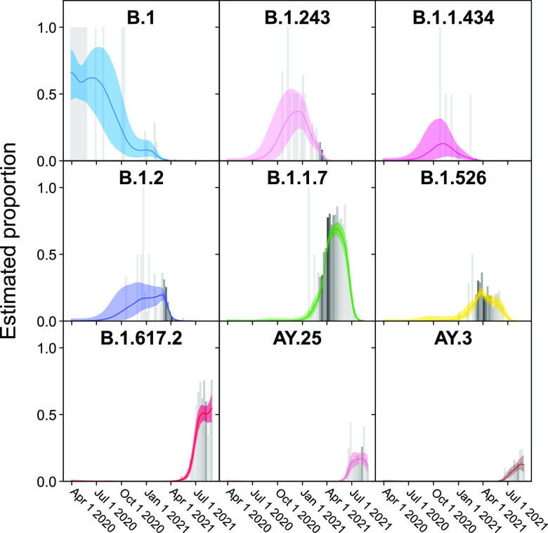 FIG 3