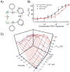 Fig. 7