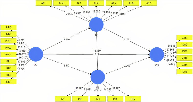 Figure 3