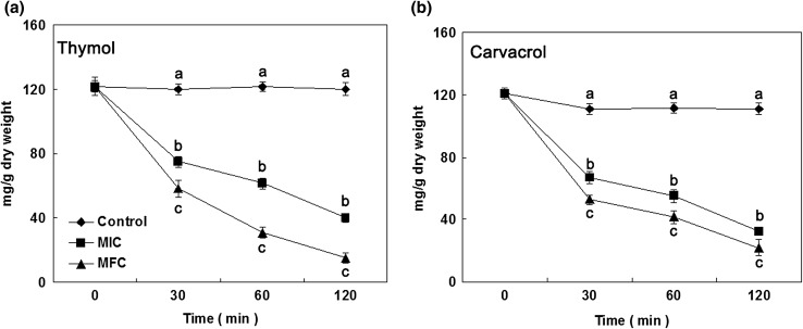 Fig. 5