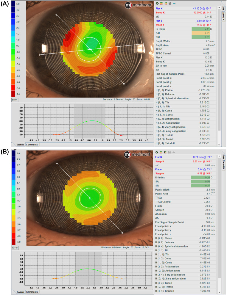 Figure 6